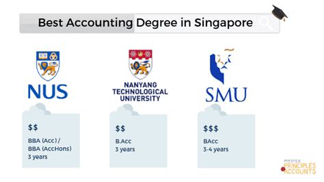 NTU/NUS/SMU 2021.
